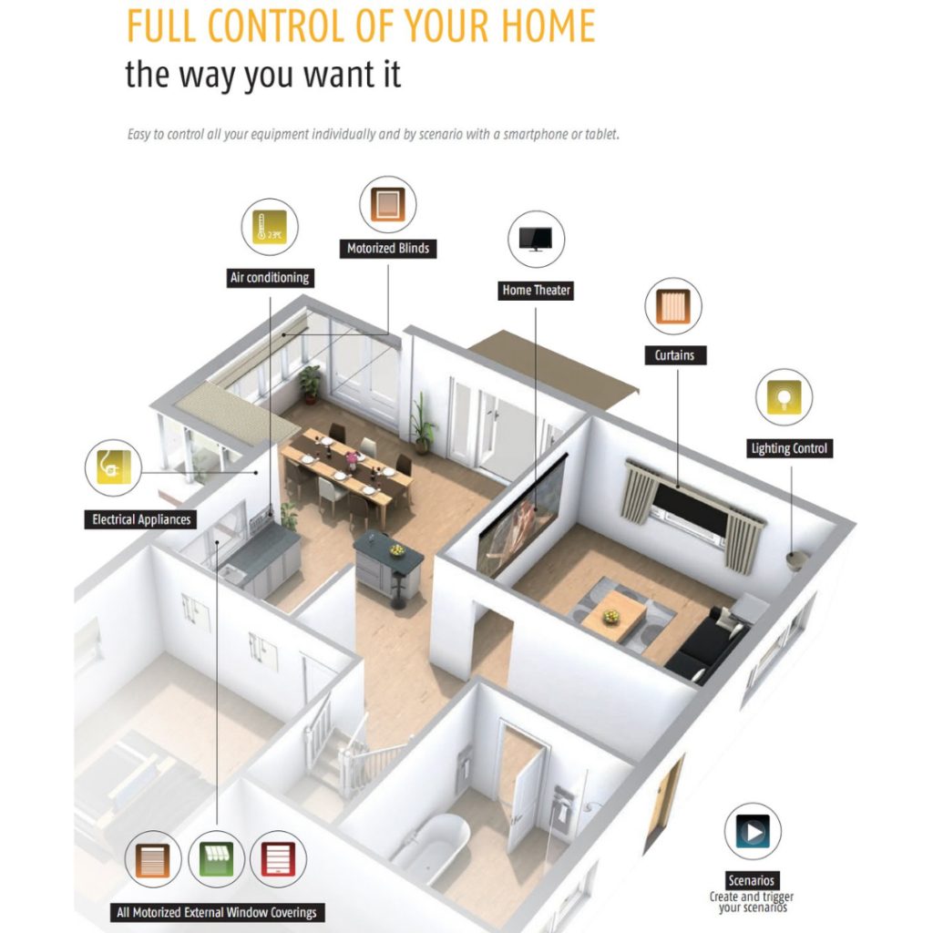 Full Control of Your Home